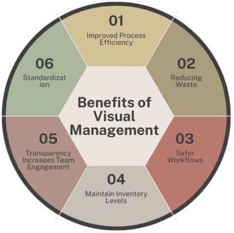 Image result for Visual Management for Cost Control
