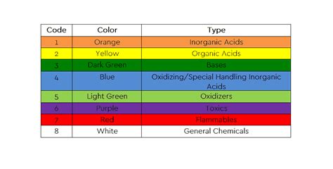 Image result for Paser Color Coding