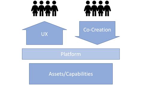 Virtual Platform Meaning に対する画像結果