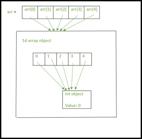 Image result for 2D Matrix Python