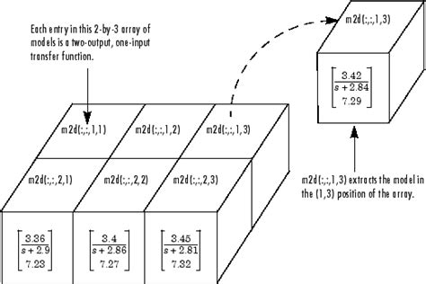 Array Function MATLAB に対する画像結果