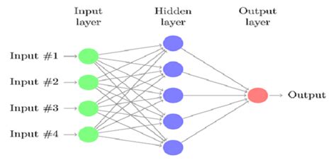 Image result for Neural Network Training