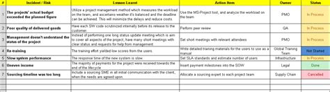 Image result for Event Lessons Learned Template
