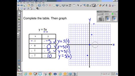 Image result for Direct Variation Graphs