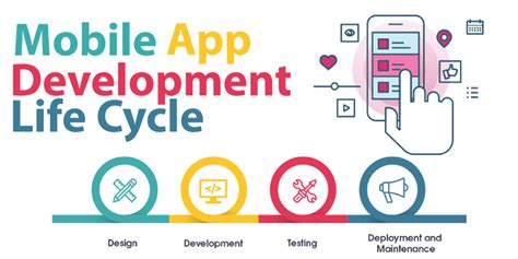 Mobile Application Development Life Cycle に対する画像結果