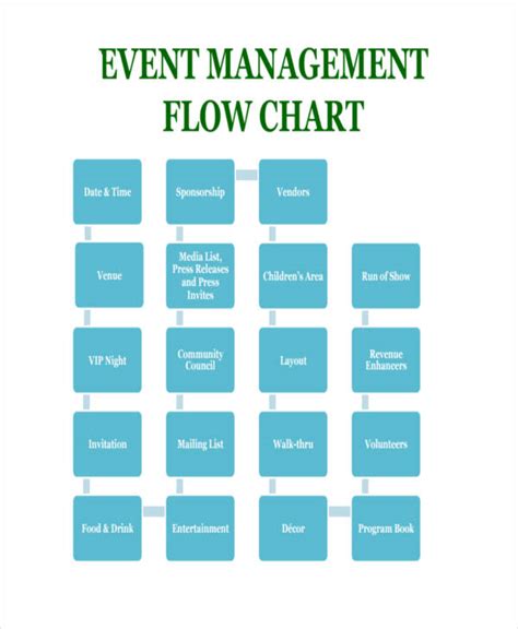 Image result for Event Flowchart