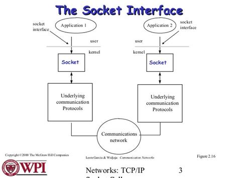 Image result for Socket Syscall Diagram