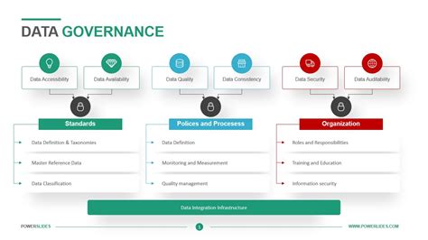 Image result for Data Governance Examples