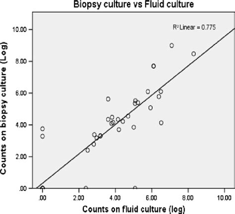 Correlation Plot On Science Poster に対する画像結果