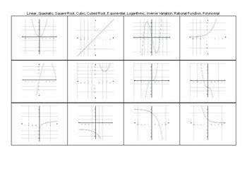 Function Families Algebra 2 に対する画像結果