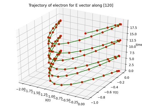 Image result for Python 3D Vector Plot