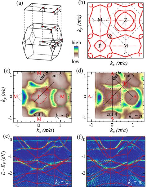 Image result for Bz Array