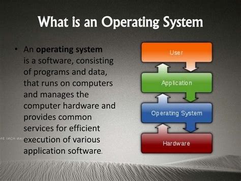 Image result for Windows Opertating System Defination