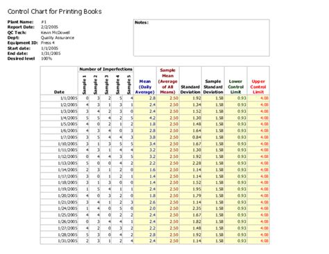 Image result for Quality Control Chart Excel