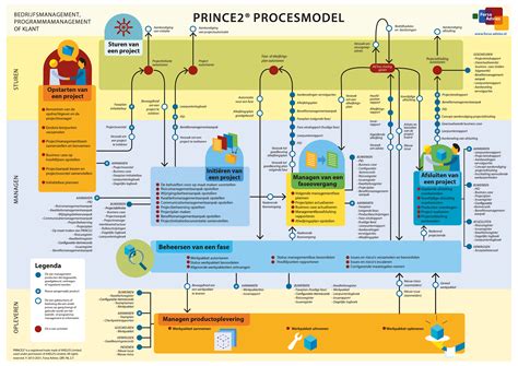 Advies Tekst Cheat Sheet に対する画像結果