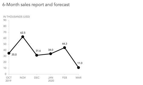 Image result for Good Line Graph