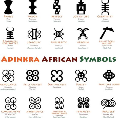 Image result for African Adinkra Symbols