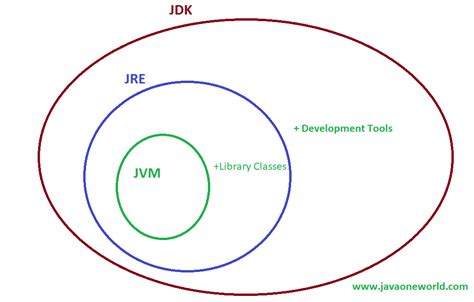 Java JVM JRE/JDK Deffunctions に対する画像結果