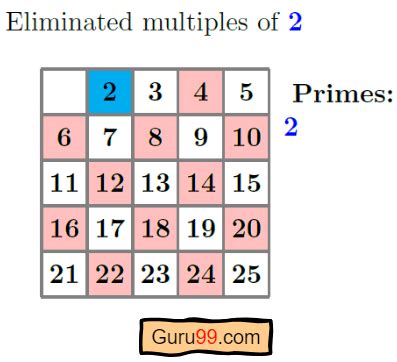 Non Prime Numbers Sieve Python కోసం చిత్ర ఫలితం