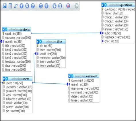 Image result for Database Interface Configuration UI