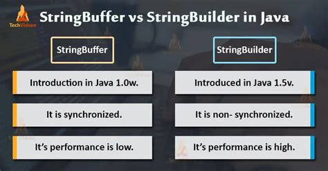 Toradh íomhá ar String and StringBuffer in Java