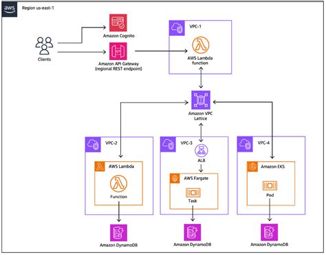 Afbeeldingsresultaten voor API Gateway Architecture Diagram