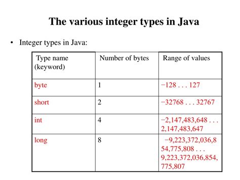 Image result for Integer Types