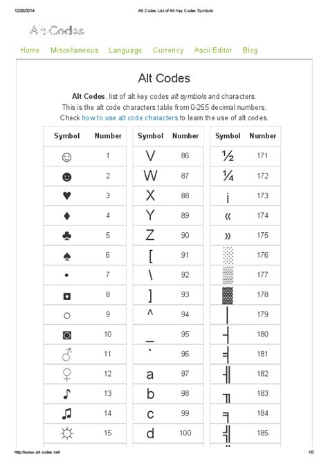 Alt Codes Symbols Cheat Sheet に対する画像結果