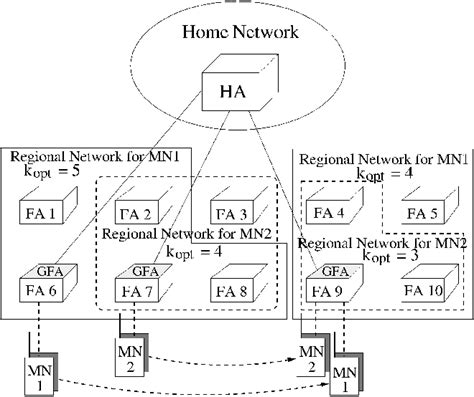 Image result for GFA Basic Code Examples