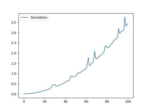 Image result for Graph of Complexity and Scope