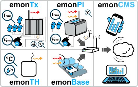 Raspberry Pi Energy Monitor に対する画像結果