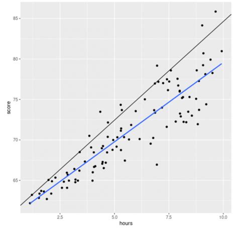 Image result for SAS Code Quantile Regression