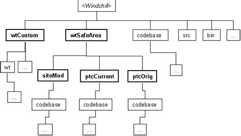 File Structure Breakdown Diagram に対する画像結果