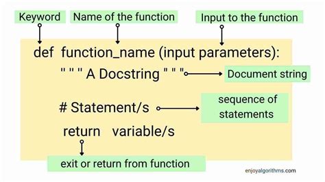 Image result for Structure Name in Syntax