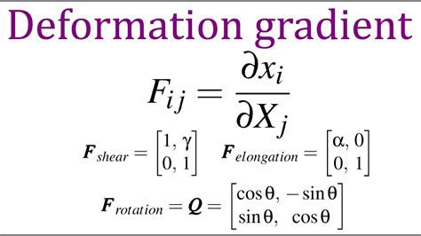 Image result for Displacement Gradient Matrix