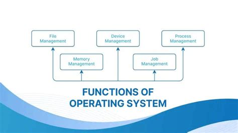 Toradh íomhá ar Operating System Definition Inproduction Management