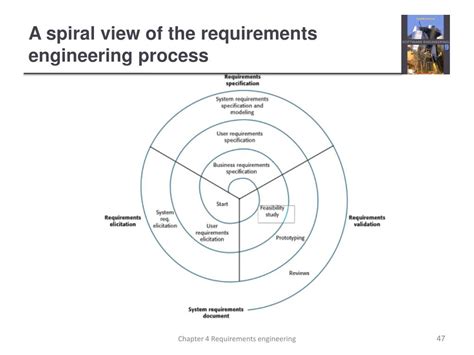 Requirements Growth Systems Engineering に対する画像結果