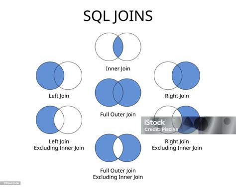 Image result for T-SQL Left Outer Join