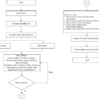 Afbeeldingsresultaten voor Research Engine Working Flowchart