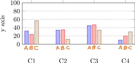 Afbeeldingsresultaten voor MATLAB Label Bar Graph