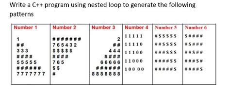 Image result for Nested for Loop Number Patterns