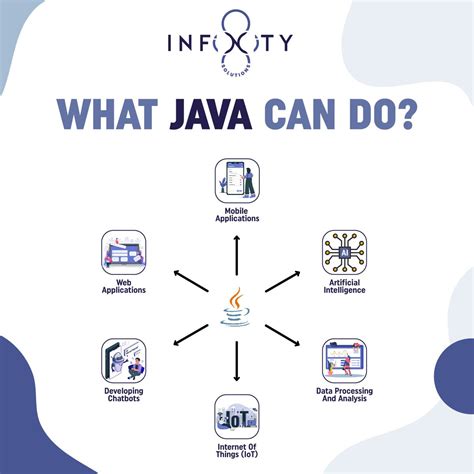 What Java Can Do に対する画像結果
