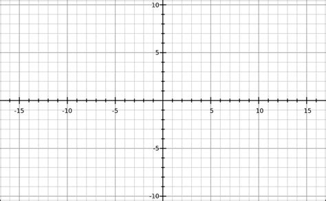 Image result for Math Plotting Graph