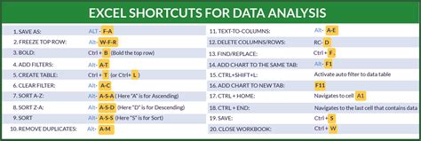 Image result for Basic Excel Tips