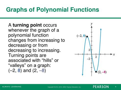 Toradh íomhá ar Cubic Polynomial Function