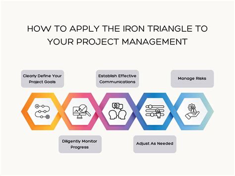 Image result for Iron Square Project Management
