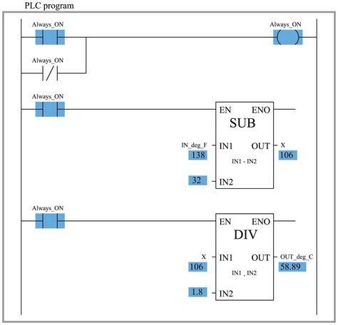 Afbeeldingsresultaten voor plc Programming