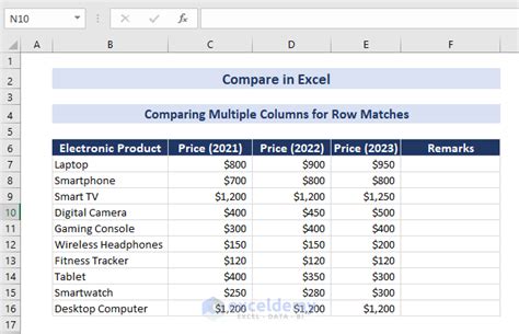 Image result for Excel Formulas to Compare Data