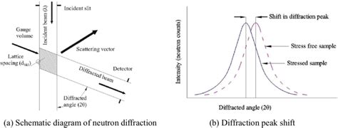 Image result for Neutron Diffraction Microscope
