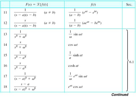 Image result for Continuous Unit Step Function Matlab Code